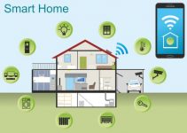 Smart Home: Erklärung & Anwendungsbeispiele